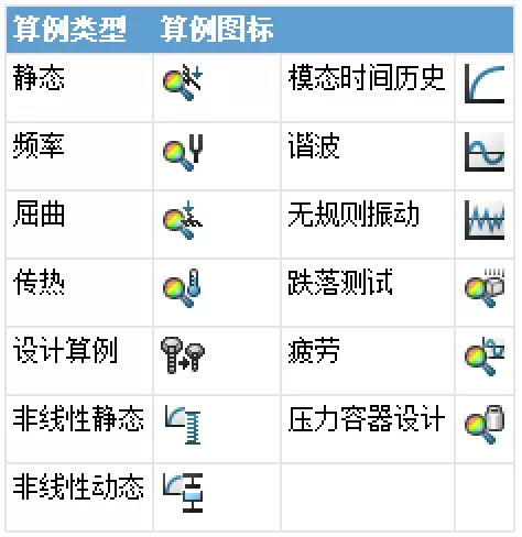 SolidWorks Simulation入門仿真分析（第三課）