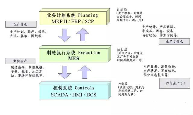石化行業mes系統