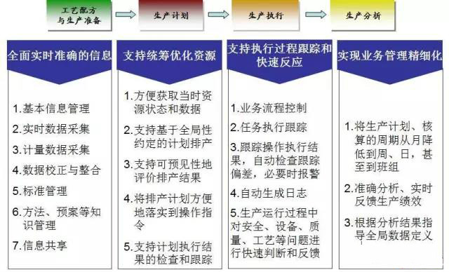 石化行業mes系統