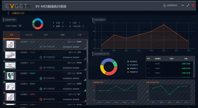慧都MES系統可視化界面截圖