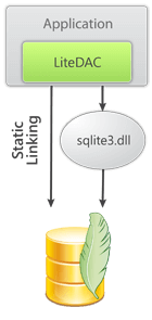 SQLite數據訪問組件全新上線|附下載