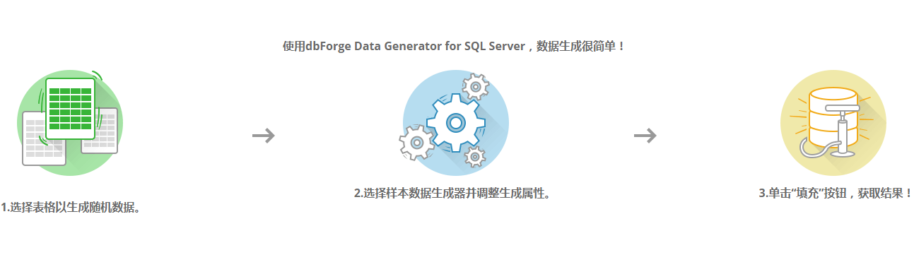 dbForge Data Generator for SQL Server新品上線，帶你玩轉數據生成器！