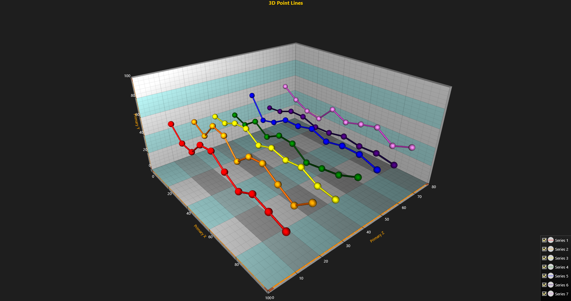  Arction Ltd教程：帶有鼠標點跟蹤和注釋的3D圖表