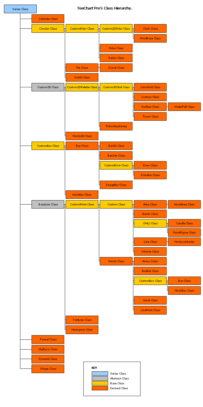 TeeChart for PHP的內部Series Class層次結構