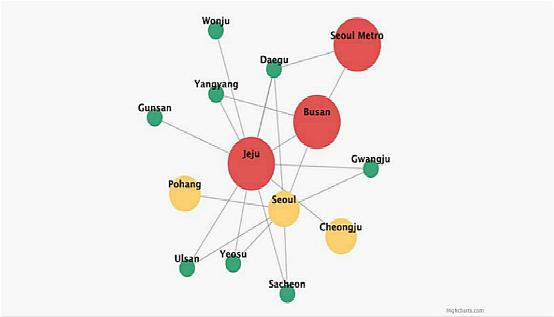 HighChart教程：創(chuàng)建交互式網(wǎng)絡(luò)圖