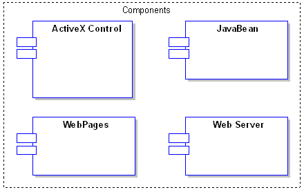 CASE軟件Enterprise Architect教程 ：組件模型