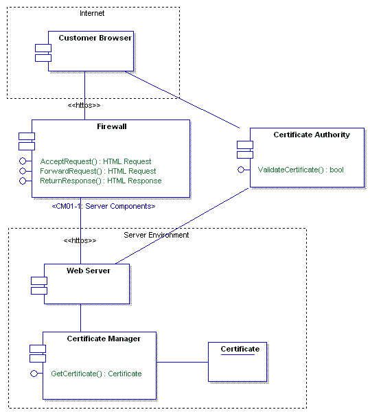 CASE軟件Enterprise Architect教程 ：組件模型
