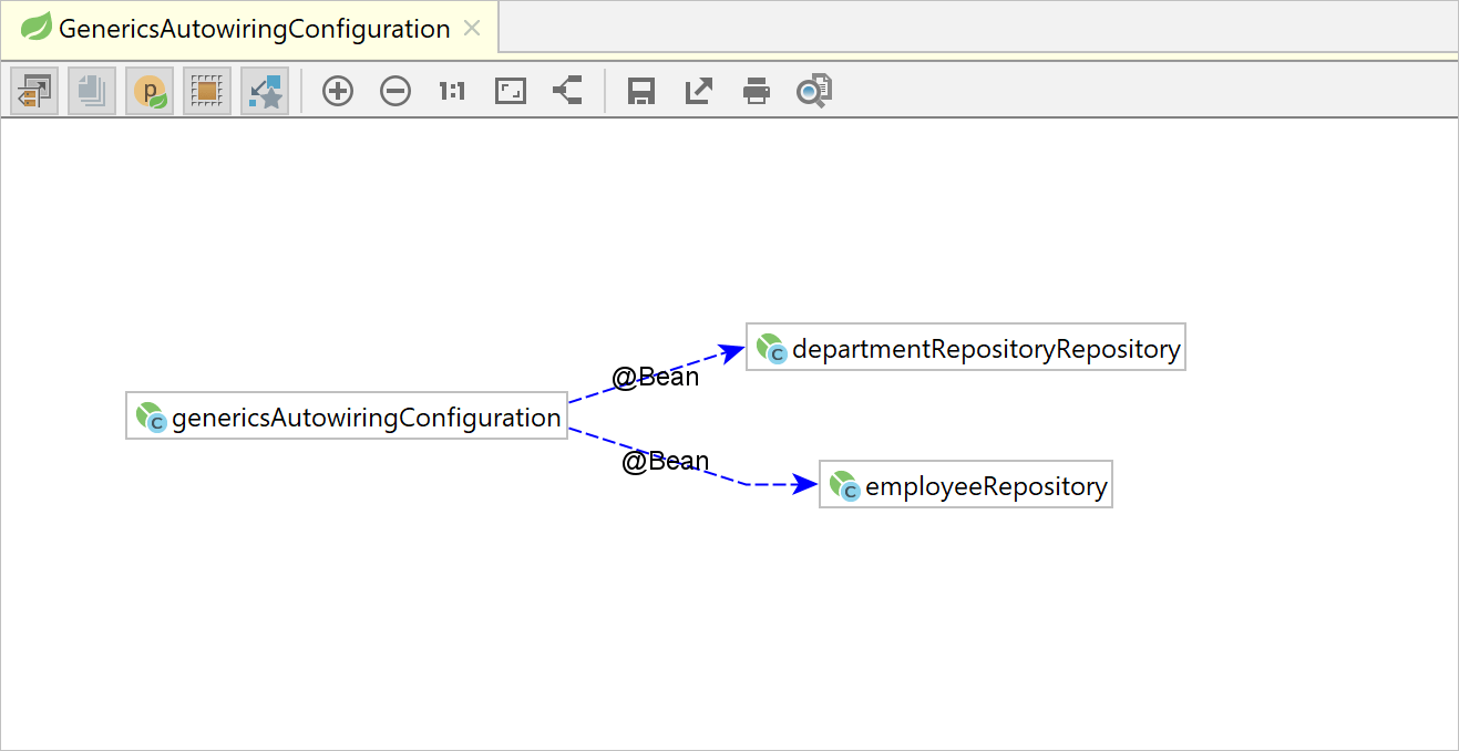 Java開發平臺IntelliJ IDEA教程：配置Spring facet 