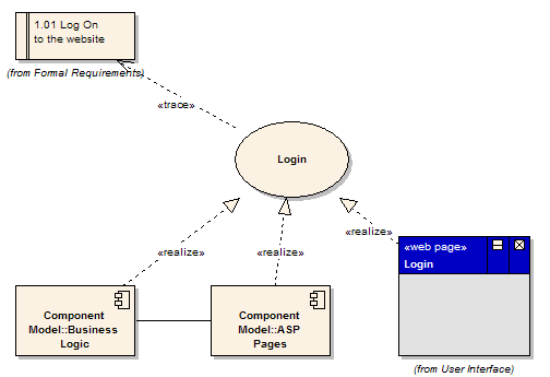 UML軟件開發與建模工具Enterprise Architect教程 ：用例模型