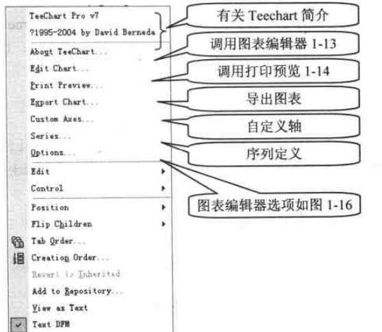 圖3.chart組件的快捷菜單
