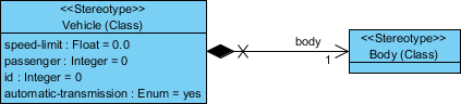 Visual Paradigm 教程[UML]：如何使用輪廓圖管理定型觀念？