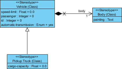 Visual Paradigm 教程[UML]：如何使用輪廓圖管理定型觀念？