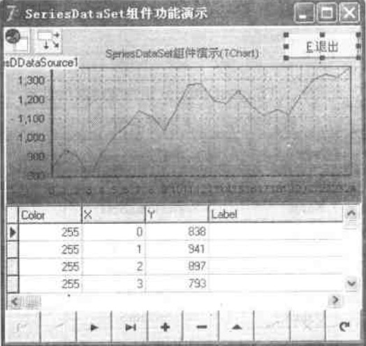 SeriesDataSet組件演示設(shè)計階段界面
