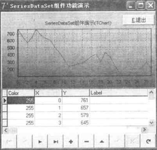 SeriesDataSet組件演示運行界面