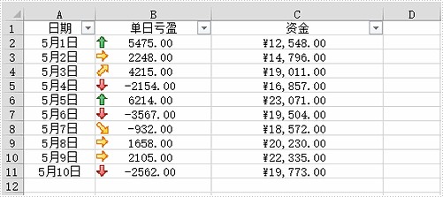 Excel .NET組件Spire.XLS教程：在 Excel 中設置條件格式