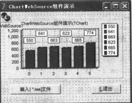 ChartWebSource組件設計階段界面