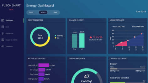 JavaScript圖表工具，為什么選擇FusionCharts？