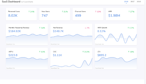 JavaScript圖表工具，為什么選擇FusionCharts？