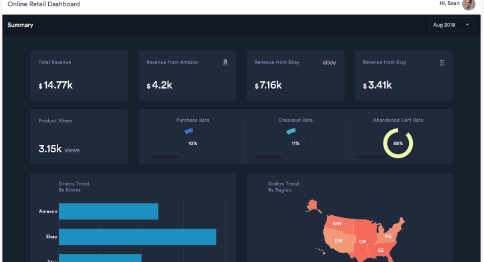 JavaScript圖表工具，為什么選擇FusionCharts？
