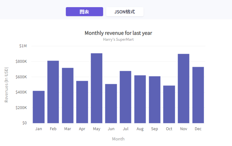 JavaScript圖表工具FusionCharts Suite XT入門教程（八）：添加特殊字符