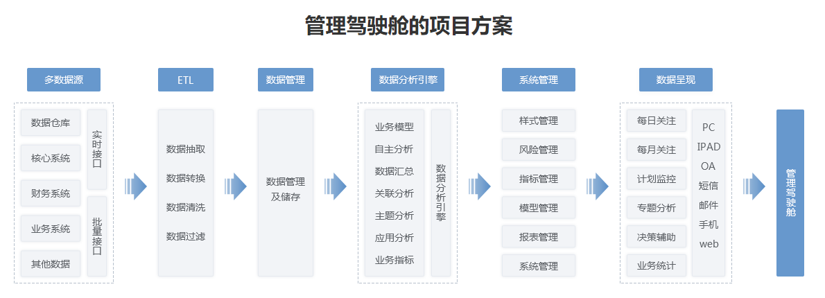 管理駕駛艙.png