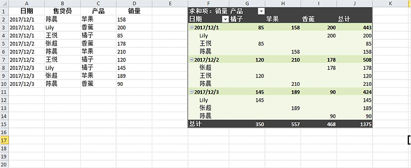 Excel .NET組件Spire.XLS教程：創(chuàng)建Excel數(shù)據(jù)透視表及設(shè)置透視表格式