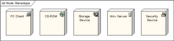 UML軟件開發(fā)與建模工具Enterprise Architect教程 ：UML 2教程-部署圖