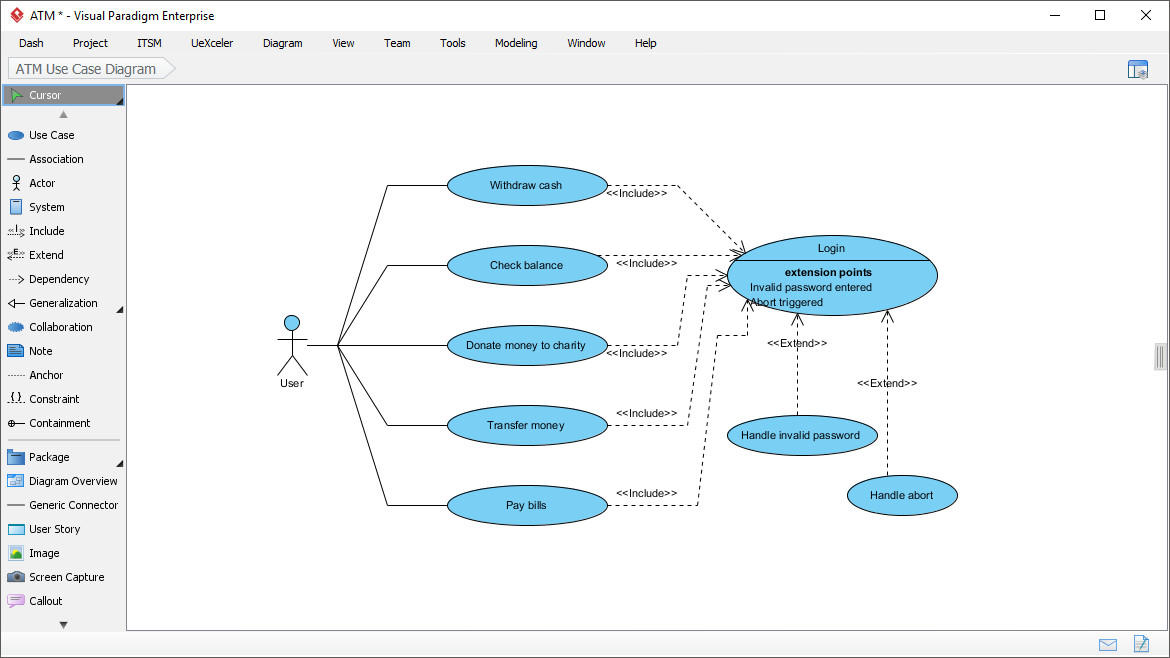 UML工具Visual Paradigm解決方案（六）：適用于案例驅動或敏捷方法的易用案例工具