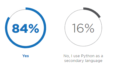 2018年Python開發人員調查報告，這些有趣現象您知道嗎？（一）