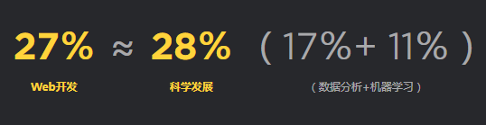 2018年Python開發人員調查報告，這些有趣現象您知道嗎？（一）