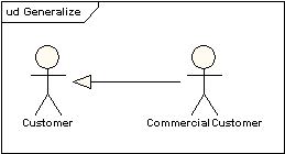 UML軟件開發(fā)與建模工具Enterprise Architect教程：UML 2教程-用例圖