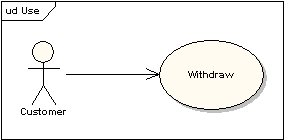 UML軟件開發(fā)與建模工具Enterprise Architect教程：UML 2教程-用例圖