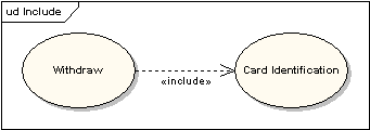 UML軟件開發(fā)與建模工具Enterprise Architect教程：UML 2教程-用例圖