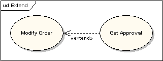 UML軟件開發(fā)與建模工具Enterprise Architect教程：UML 2教程-用例圖