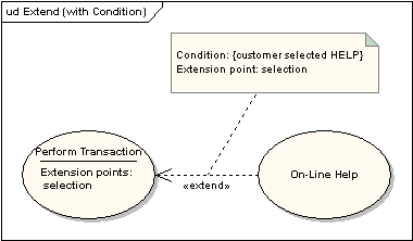 UML軟件開發(fā)與建模工具Enterprise Architect教程：UML 2教程-用例圖