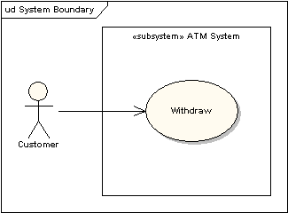 UML軟件開發(fā)與建模工具Enterprise Architect教程：UML 2教程-用例圖