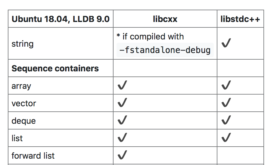 用于開發C/C++的跨平臺IDE CLion最新版本2019.3發布，追求更好的IDE性能