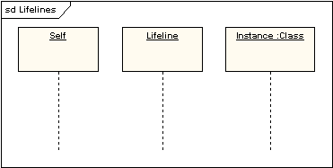 UML軟件開發與建模工具Enterprise Architect教程：UML 2教程-序列圖