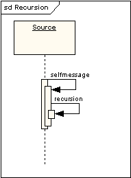UML軟件開發與建模工具Enterprise Architect教程：UML 2教程-序列圖