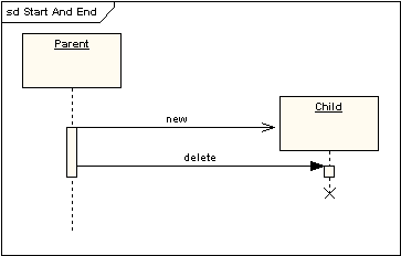 UML軟件開發與建模工具Enterprise Architect教程：UML 2教程-序列圖