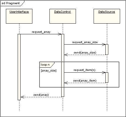 UML軟件開發與建模工具Enterprise Architect教程：UML 2教程-序列圖