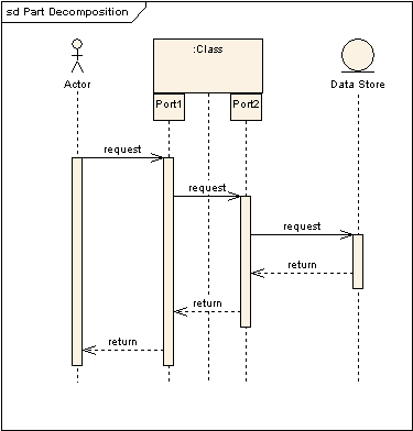 UML軟件開發與建模工具Enterprise Architect教程：UML 2教程-序列圖