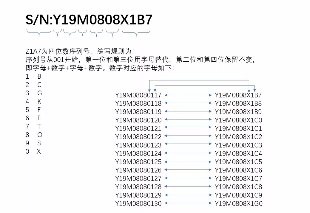 條形碼標簽軟件Bartender使用技巧——輕松實現自定義編碼規則替換