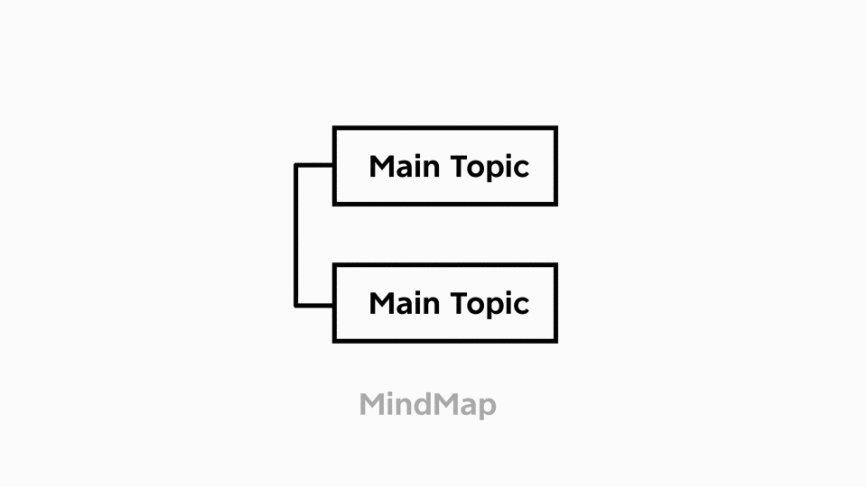 國內(nèi)人氣思維導(dǎo)圖軟件XMind 2020驚艷亮相！