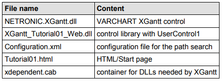 VARCHART XGantt用戶手冊（.NET版）：在瀏覽器環境中使用控件