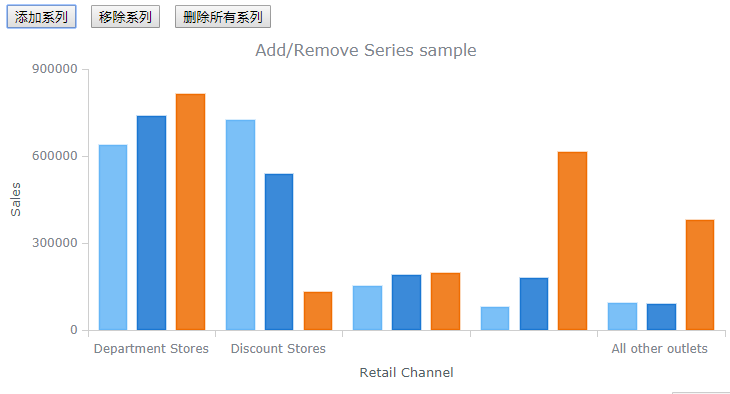 跨平臺圖表控件AnyChart快速入門教程（十一）：系列數據