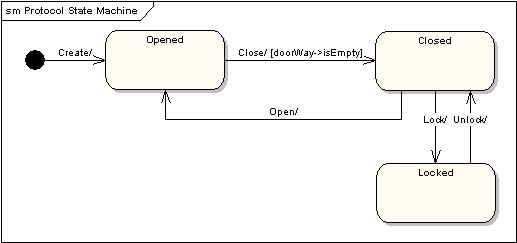 UML軟件開發與建模工具Enterprise Architect教程：UML 2教程-狀態機圖