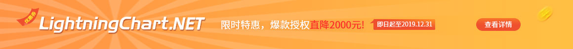 福利時(shí)刻！.NET高性能圖表控件LightningChart限時(shí)搶購，直降2000元！