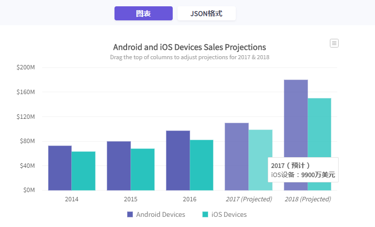 JavaScript圖表工具FusionCharts Suite XT入門教程（十六）：使用Plain JS的特殊事件