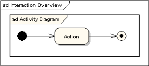 UML軟件開(kāi)發(fā)與建模工具Enterprise Architect教程：UML 2教程-交互概述圖